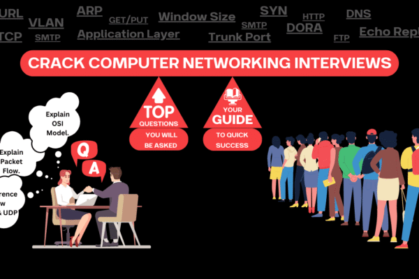 Computer Networking Interview Q&A